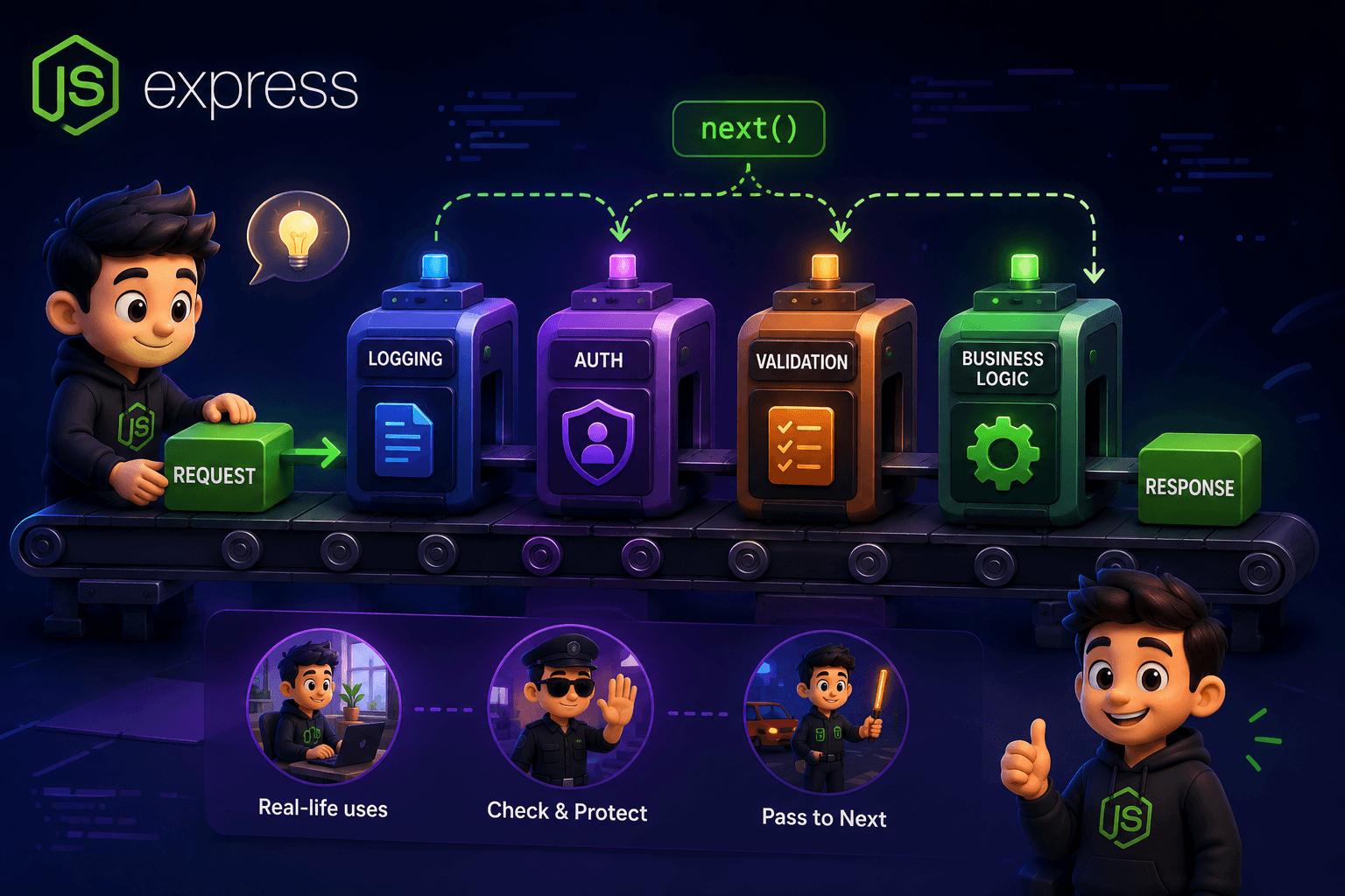 What is Middleware in Express and How It Works